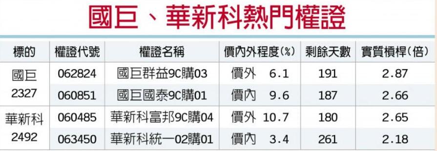 國巨、華新科